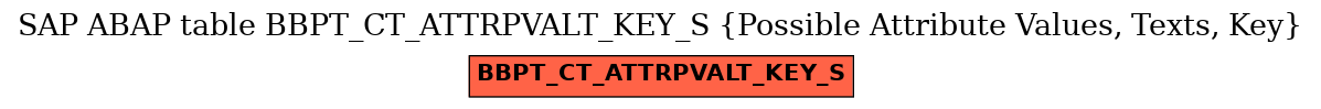 E-R Diagram for table BBPT_CT_ATTRPVALT_KEY_S (Possible Attribute Values, Texts, Key)