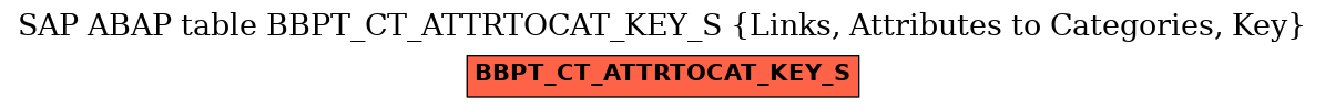 E-R Diagram for table BBPT_CT_ATTRTOCAT_KEY_S (Links, Attributes to Categories, Key)