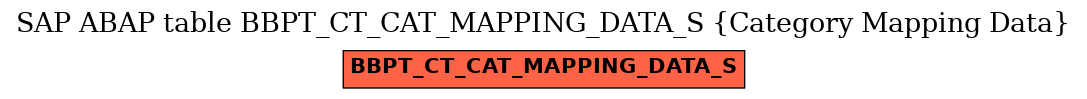 E-R Diagram for table BBPT_CT_CAT_MAPPING_DATA_S (Category Mapping Data)