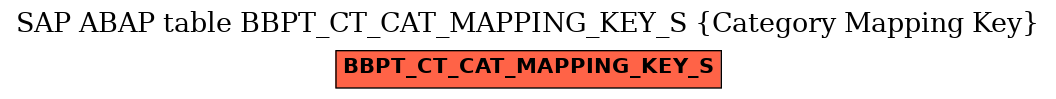 E-R Diagram for table BBPT_CT_CAT_MAPPING_KEY_S (Category Mapping Key)