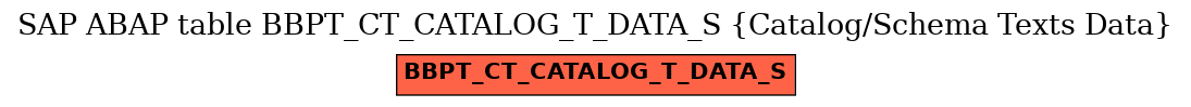 E-R Diagram for table BBPT_CT_CATALOG_T_DATA_S (Catalog/Schema Texts Data)