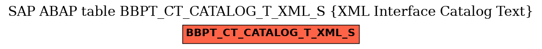 E-R Diagram for table BBPT_CT_CATALOG_T_XML_S (XML Interface Catalog Text)