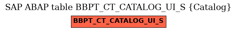E-R Diagram for table BBPT_CT_CATALOG_UI_S (Catalog)
