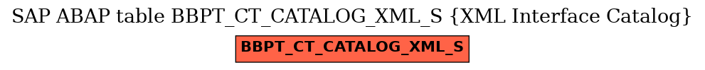 E-R Diagram for table BBPT_CT_CATALOG_XML_S (XML Interface Catalog)