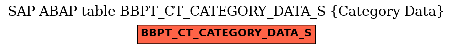E-R Diagram for table BBPT_CT_CATEGORY_DATA_S (Category Data)