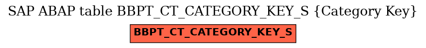 E-R Diagram for table BBPT_CT_CATEGORY_KEY_S (Category Key)