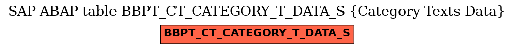 E-R Diagram for table BBPT_CT_CATEGORY_T_DATA_S (Category Texts Data)