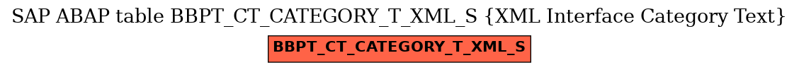 E-R Diagram for table BBPT_CT_CATEGORY_T_XML_S (XML Interface Category Text)