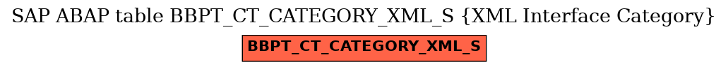 E-R Diagram for table BBPT_CT_CATEGORY_XML_S (XML Interface Category)