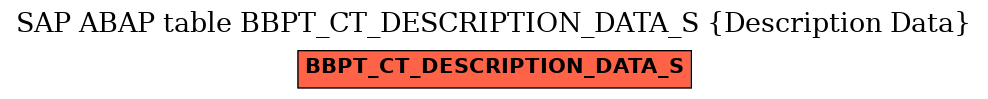 E-R Diagram for table BBPT_CT_DESCRIPTION_DATA_S (Description Data)