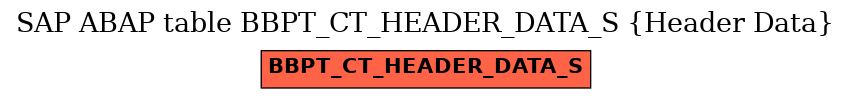 E-R Diagram for table BBPT_CT_HEADER_DATA_S (Header Data)