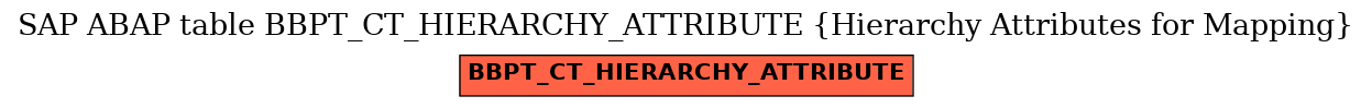 E-R Diagram for table BBPT_CT_HIERARCHY_ATTRIBUTE (Hierarchy Attributes for Mapping)