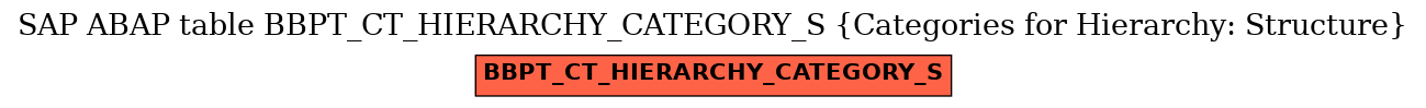 E-R Diagram for table BBPT_CT_HIERARCHY_CATEGORY_S (Categories for Hierarchy: Structure)