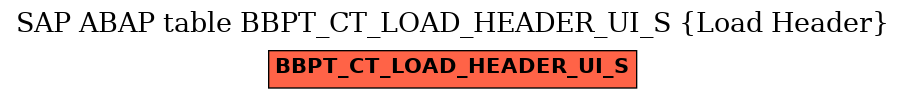 E-R Diagram for table BBPT_CT_LOAD_HEADER_UI_S (Load Header)