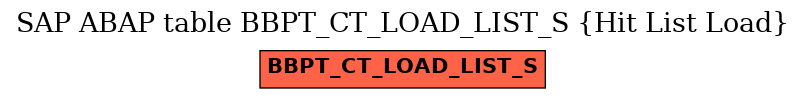 E-R Diagram for table BBPT_CT_LOAD_LIST_S (Hit List Load)