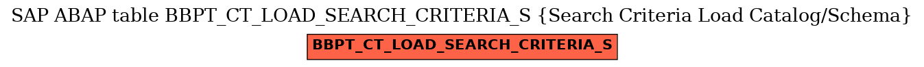 E-R Diagram for table BBPT_CT_LOAD_SEARCH_CRITERIA_S (Search Criteria Load Catalog/Schema)
