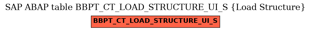 E-R Diagram for table BBPT_CT_LOAD_STRUCTURE_UI_S (Load Structure)