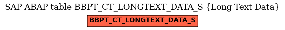 E-R Diagram for table BBPT_CT_LONGTEXT_DATA_S (Long Text Data)