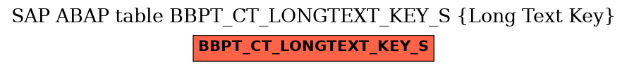 E-R Diagram for table BBPT_CT_LONGTEXT_KEY_S (Long Text Key)