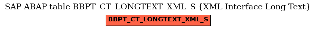 E-R Diagram for table BBPT_CT_LONGTEXT_XML_S (XML Interface Long Text)