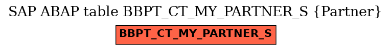 E-R Diagram for table BBPT_CT_MY_PARTNER_S (Partner)