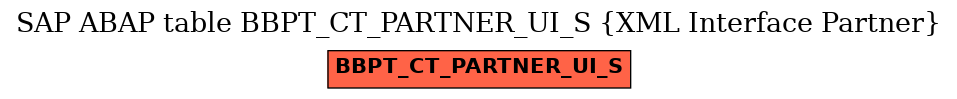 E-R Diagram for table BBPT_CT_PARTNER_UI_S (XML Interface Partner)
