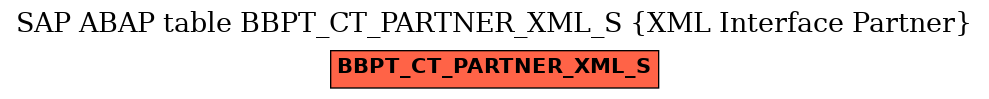 E-R Diagram for table BBPT_CT_PARTNER_XML_S (XML Interface Partner)