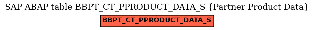 E-R Diagram for table BBPT_CT_PPRODUCT_DATA_S (Partner Product Data)
