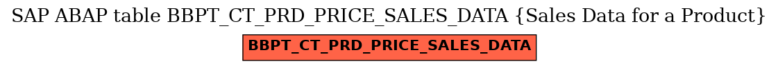E-R Diagram for table BBPT_CT_PRD_PRICE_SALES_DATA (Sales Data for a Product)
