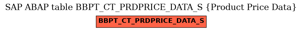 E-R Diagram for table BBPT_CT_PRDPRICE_DATA_S (Product Price Data)