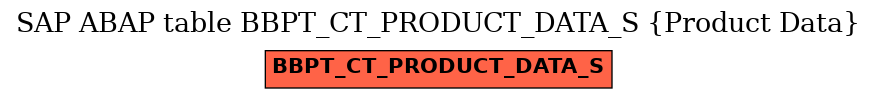 E-R Diagram for table BBPT_CT_PRODUCT_DATA_S (Product Data)