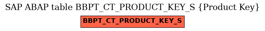 E-R Diagram for table BBPT_CT_PRODUCT_KEY_S (Product Key)