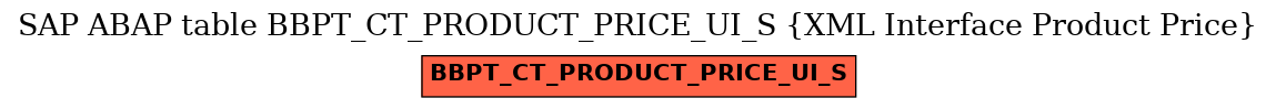 E-R Diagram for table BBPT_CT_PRODUCT_PRICE_UI_S (XML Interface Product Price)
