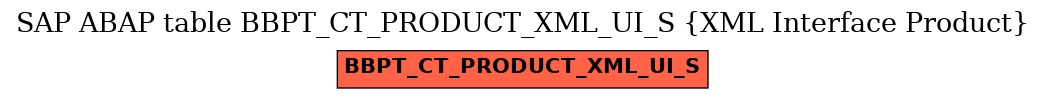 E-R Diagram for table BBPT_CT_PRODUCT_XML_UI_S (XML Interface Product)