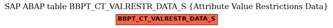 E-R Diagram for table BBPT_CT_VALRESTR_DATA_S (Attribute Value Restrictions Data)
