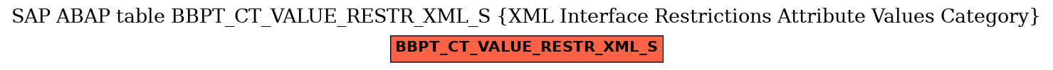 E-R Diagram for table BBPT_CT_VALUE_RESTR_XML_S (XML Interface Restrictions Attribute Values Category)