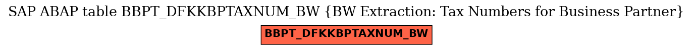 E-R Diagram for table BBPT_DFKKBPTAXNUM_BW (BW Extraction: Tax Numbers for Business Partner)