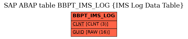 E-R Diagram for table BBPT_IMS_LOG (IMS Log Data Table)