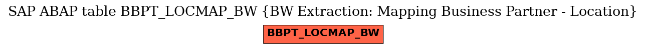 E-R Diagram for table BBPT_LOCMAP_BW (BW Extraction: Mapping Business Partner - Location)