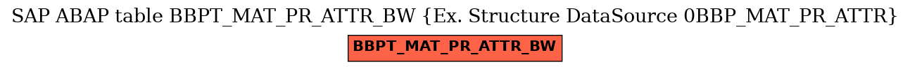 E-R Diagram for table BBPT_MAT_PR_ATTR_BW (Ex. Structure DataSource 0BBP_MAT_PR_ATTR)