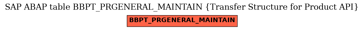 E-R Diagram for table BBPT_PRGENERAL_MAINTAIN (Transfer Structure for Product API)