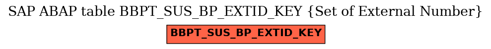 E-R Diagram for table BBPT_SUS_BP_EXTID_KEY (Set of External Number)