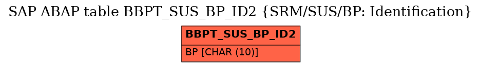 E-R Diagram for table BBPT_SUS_BP_ID2 (SRM/SUS/BP: Identification)