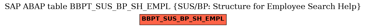 E-R Diagram for table BBPT_SUS_BP_SH_EMPL (SUS/BP: Structure for Employee Search Help)