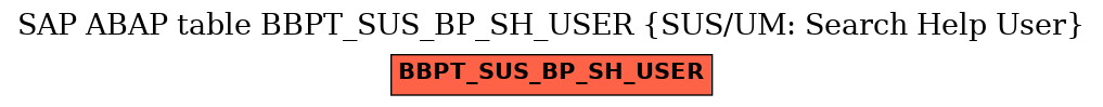 E-R Diagram for table BBPT_SUS_BP_SH_USER (SUS/UM: Search Help User)