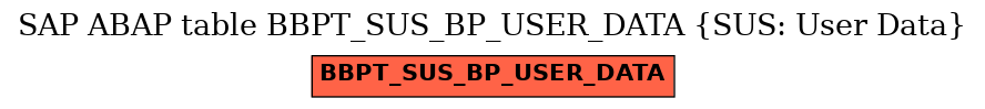 E-R Diagram for table BBPT_SUS_BP_USER_DATA (SUS: User Data)