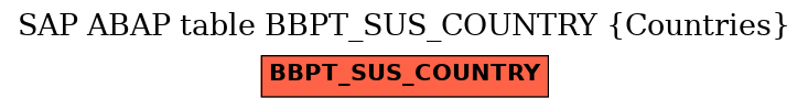 E-R Diagram for table BBPT_SUS_COUNTRY (Countries)