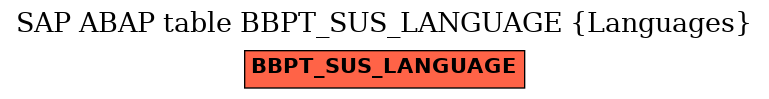 E-R Diagram for table BBPT_SUS_LANGUAGE (Languages)