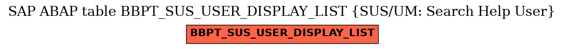 E-R Diagram for table BBPT_SUS_USER_DISPLAY_LIST (SUS/UM: Search Help User)