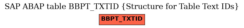 E-R Diagram for table BBPT_TXTID (Structure for Table Text IDs)